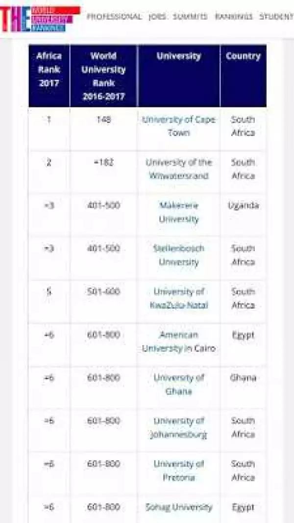 List Of Top 25 Universities In Africa In 2017 Ranked By Times Higher Education